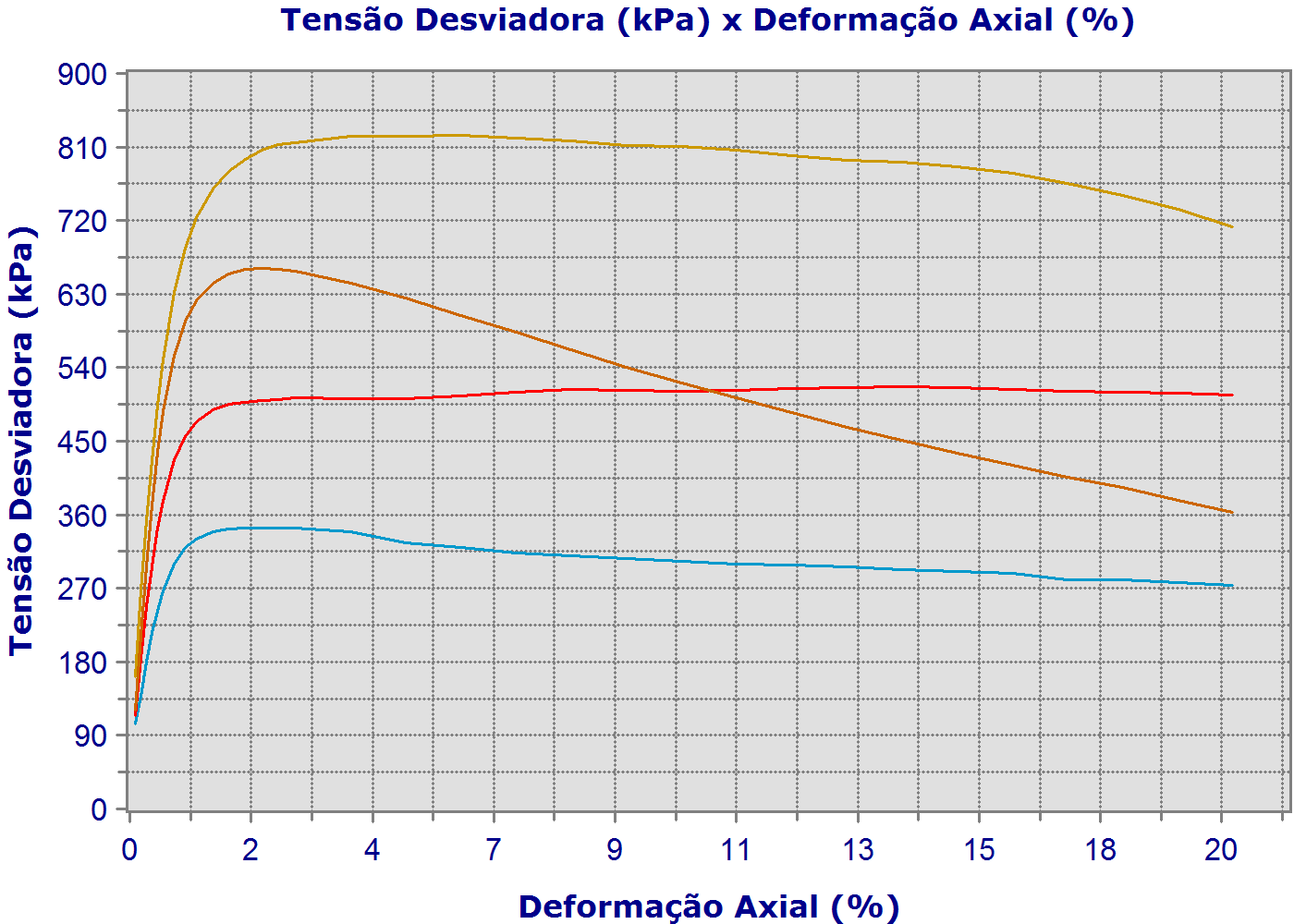 automação de processos contenco